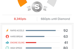 Azuga developed a “social telematics” platform that engages drivers to improve performance using gamification and rewards.