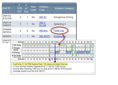 Photo courtesy of RAIR compliance services