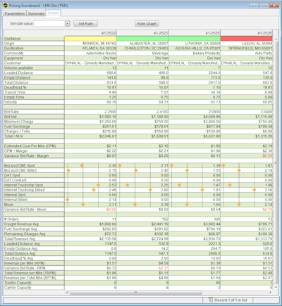 Click to enlarge: The Pricing and Bid Management module from McLeod Software lets users quickly compare and rank customers and loads by lane.