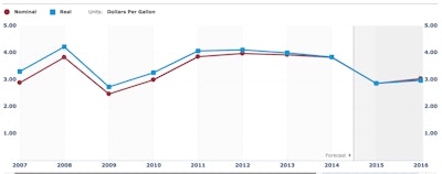 Screen Shot 2015-07-15 at 8.34.40 AM