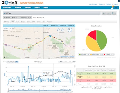 ZFuel is an online application that analyzes and visualizes complex data to help fleet operators and drivers improve fuel efficiency. A fuel efficiency score shows drivers how they performed under the circumstances.