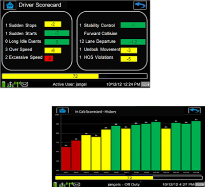FleetQuest plans to use data on driver behaviors from various sources. Shown above is a scorecard developed by PeopleNet.