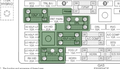 Fleece’s All Lights On circuit board plugs in under four existing relays as shown here.