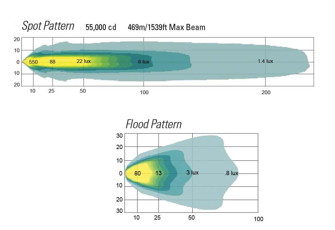 GoLight 4021 LED Work light has a light beam ideal for work truck and equipment applications.