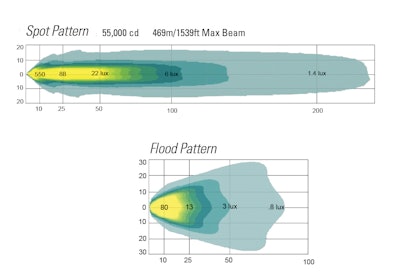 GoLight 4021 LED Work light has a light beam ideal for work truck and equipment applications.