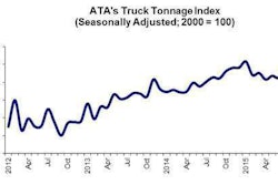 08 18 15 -- Tonnage Graphic for Highroad