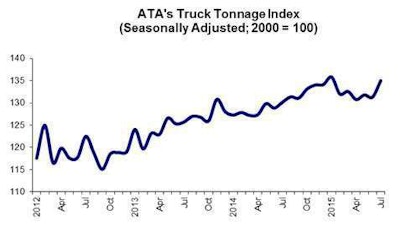 08 18 15 -- Tonnage Graphic for Highroad