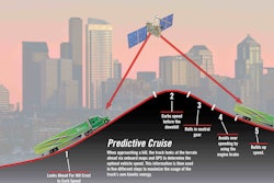 By anticipating the terrain ahead using GPS, Kenworth Predictive Cruise Control ensures that the PACCAR MX-13 engine and the transmission are in the most efficient operating mode to increase fuel economy.