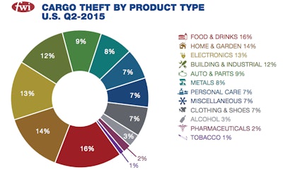 Screen Shot 2015-08-03 at 10.31.30 AM