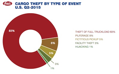 Screen Shot 2015-08-03 at 10.31.51 AM