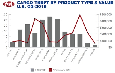 Screen Shot 2015-08-03 at 10.32.18 AM