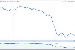 Screen Shot 2015-08-03 at 3.07.01 PM