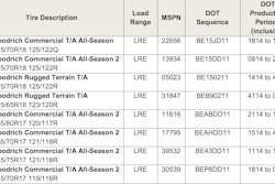 BFGoodrich has issued a recall for these tires.