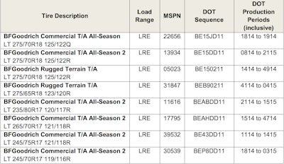 BFGoodrich has issued a recall for these tires.
