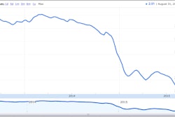 Screen Shot 2015-08-31 at 3.44.27 PM