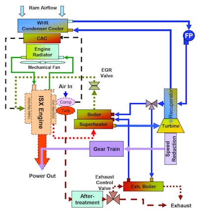 Cummins SuperTruck Program - Technology and System Level Demonstration of Highly Efficient and Clean, Diesel Powered Class 8 Trucks