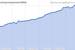 employment july 15
