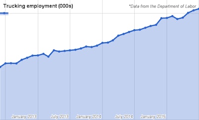 employment july 15