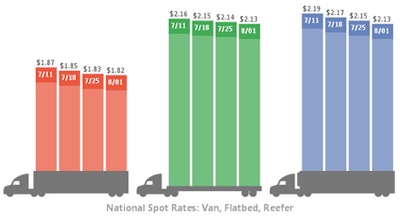 trendlines_trucks_150805