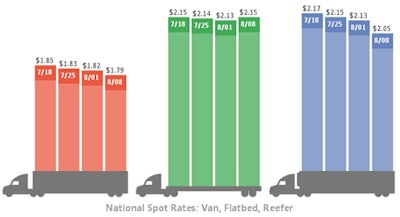 trendlines_trucks_150812
