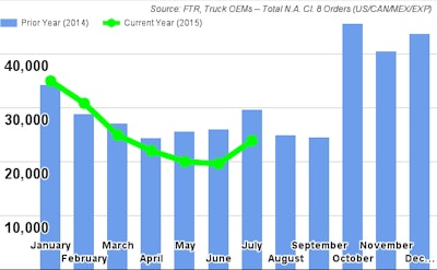 truck orders july 15