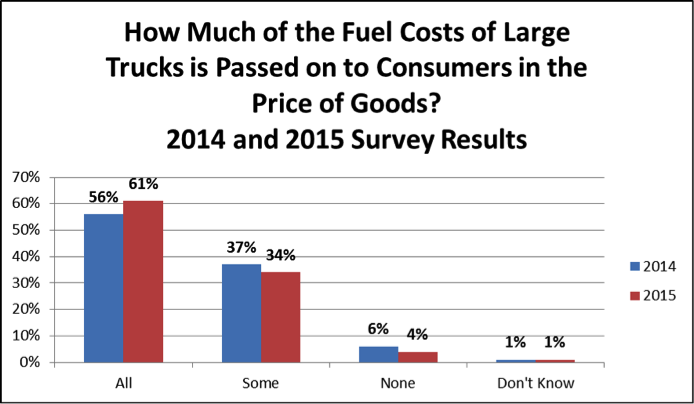 CFA HDT Chart 1_zpscaad5bjw