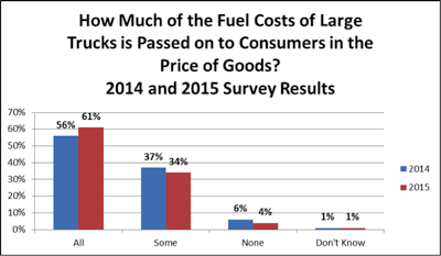 CFA HDT Chart 1_zpscaad5bjw