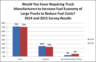 CFA HDT Chart 2_zpswklqgglx