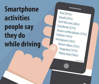 Smartphone activities
