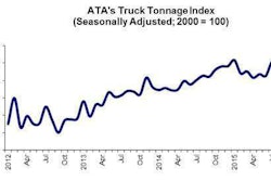 09 22 15 -- Tonnage Graphic for Highroad