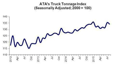 09 22 15 -- Tonnage Graphic for Highroad