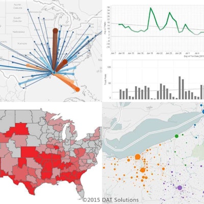 New freight market analytics service from DAT Solutions, processes data and produces easy-to-understand visualizations. Shown here, clockwise, is an inbound/outbound trucks and loads map; carrier development chart; supply/demand heat map; truck density map. (PRNewsFoto/DAT Solutions)