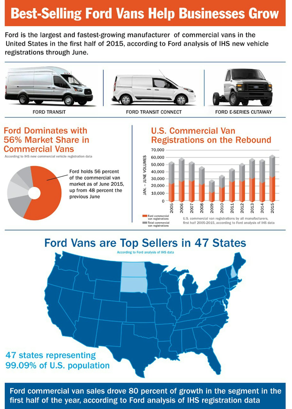 Vans through the years best sale