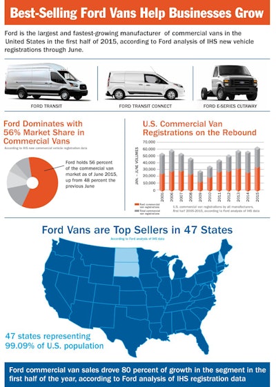 Vans united states 2025