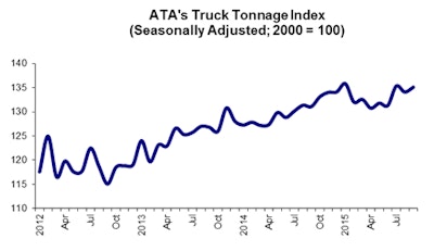 10 20 15 - Tonnage Graphic for Web Posting