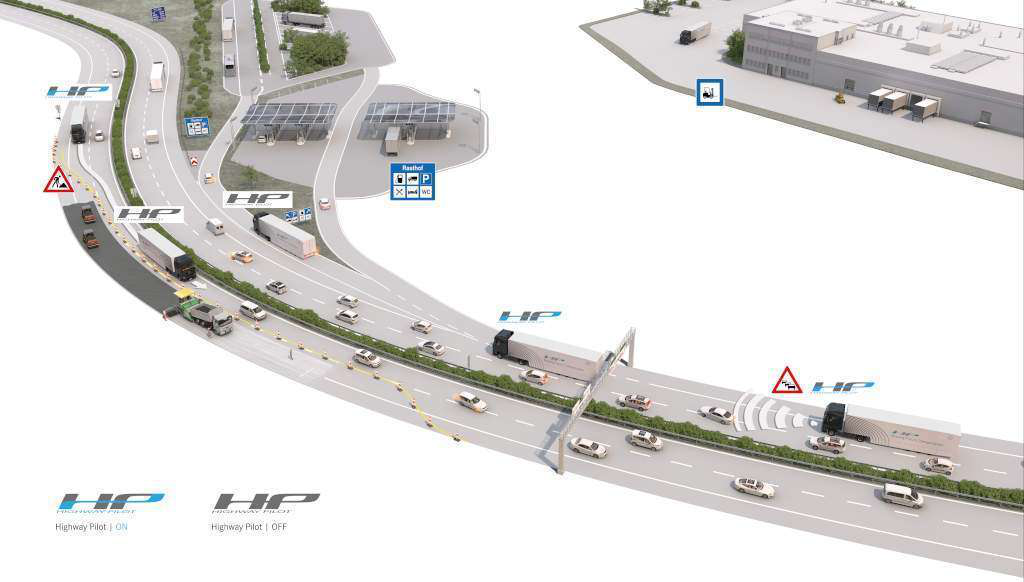 Übersicht Autobahnszenario