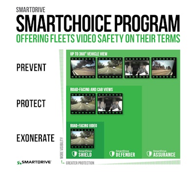 This chart shows the different features included in each deployment option.