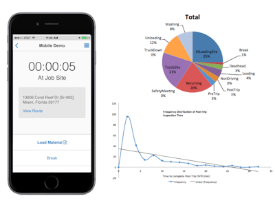 Telogis Status provides the people who are managing teams in the field with a clear view of time spent on a given job and the individual tasks.
