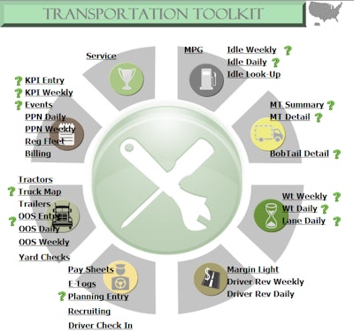 Saddle Creek designed a business intelligence dashboard that is customized for everyone in operations to maximize efficiency.