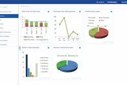 DAT InView offers automated compliance reports from the ECM connection and Garmin Fleet 670 tablet to the back office software suite, including IFTA fuel-tax functionality and “future-proof electronic logs for hours of service.”