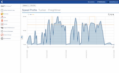 DAT InView provides drivers, dispatchers and fleet managers with “real-time, verifiable trip data on speed, hard-braking, idling and detention time, as well as engine data and maintenance fault codes,” the company says.