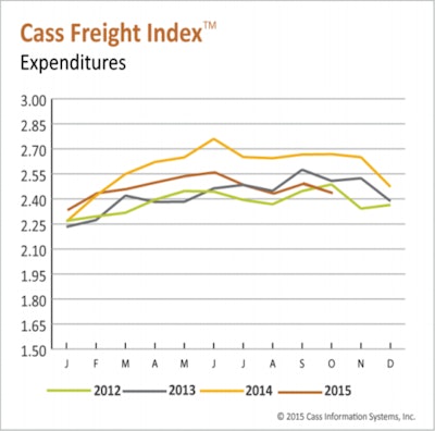 Screen Shot 2015-11-16 at 3.19.18 PM