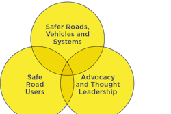 The members of the coalition work together in three working groups.