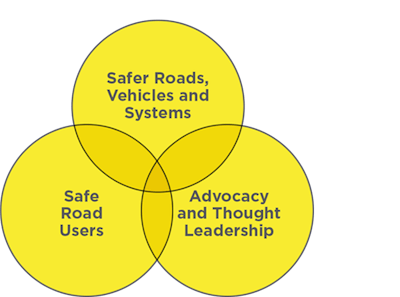 The members of the coalition work together in three working groups.