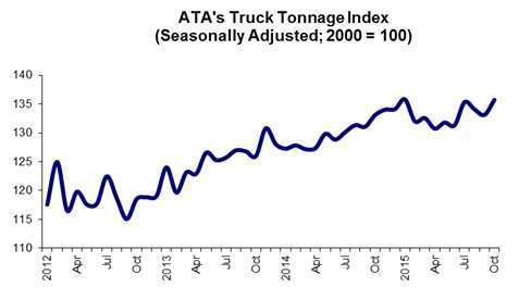 11 24 15 Tonnage Graphic for Highroad