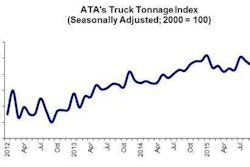 11 24 15 Tonnage Graphic for Highroad