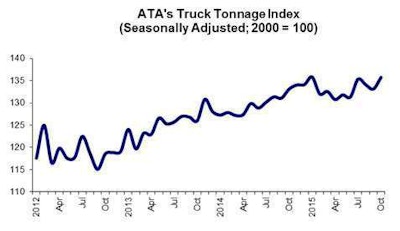 11 24 15 Tonnage Graphic for Highroad