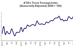 12 22 15 - Tonnage Graphic for Web posting