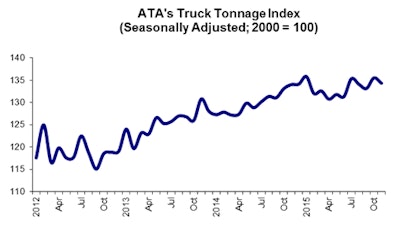12 22 15 - Tonnage Graphic for Web posting