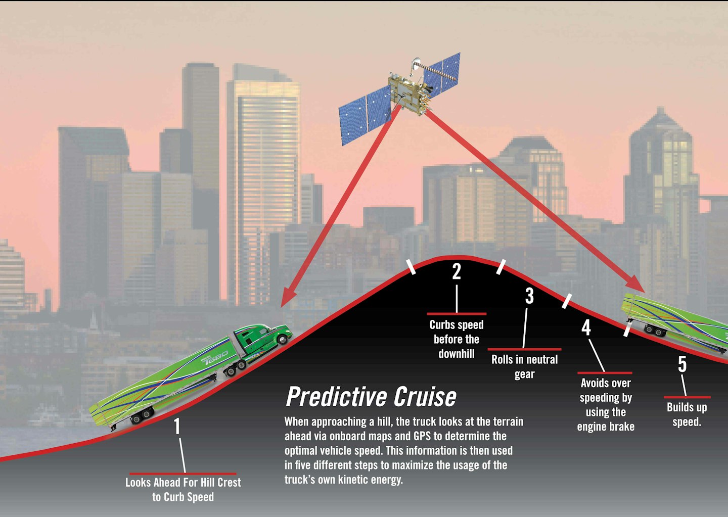 Modern cruise control coming of age and what it means for your fleet